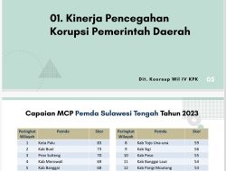 Kota Palu Urutan Pertama Pencegahan Korupsi Berdasarkan Aplikasi KPK