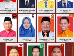 KPU Palu Tetapkan 35 Calon Anggota DPRD Palu, Berikut Daftarnya