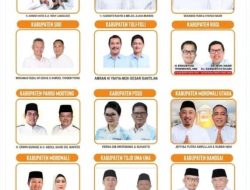 Anwar-Reny Duduki Posisi Puncak Survey Elektabilitas Terbaru di Pilkada Sulteng