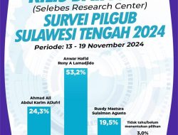 Jelang Voting Day, Elektabilitas Pasangan Anwar-Reny Capai 53,2 Persen