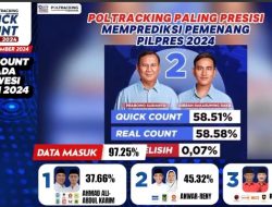 Quick Count 4 Lembaga Survei Nyatakan Anwar-Reny di Atas Angin