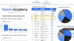 Disdikbud Kota Palu Masuk 4 Besar Nasional Program Gemini Academy